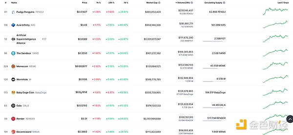 Arbitrum激励计划尘埃落定：谁将成为最大赢家？