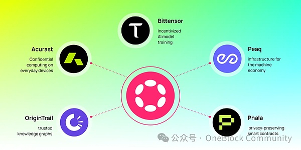 比特币迎来新时代？Taproot Assets或将重塑数字货币格局