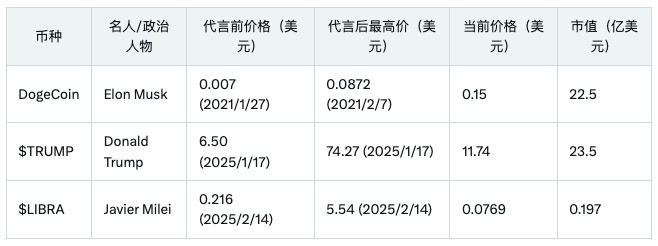 别死磕zk系了！Zora空投或许才是你的翻身机会