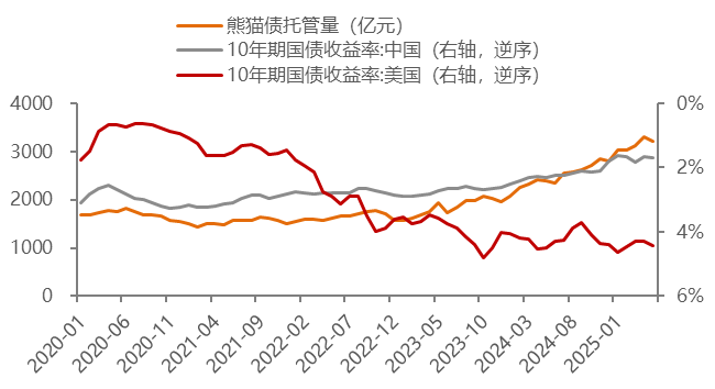 加密市场还能继续狂欢吗？我们该贪婪还是恐惧？