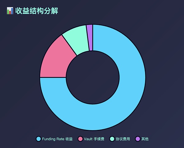 Arbitrum激励计划迎来抢钱大战：106个项目疯狂申请的背后