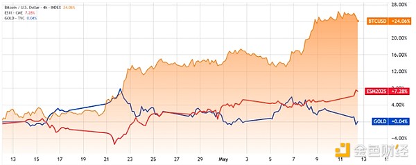 为什么我仍然对Optimistic Rollup充满信心？一位从业者的深度思考