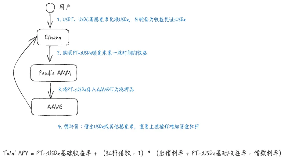 揭秘2023年加密货币开发者生态：一场老司机与新人的博弈