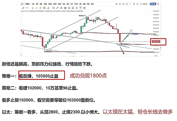 币圈老司机：8月15日比特币以太坊实盘笔记