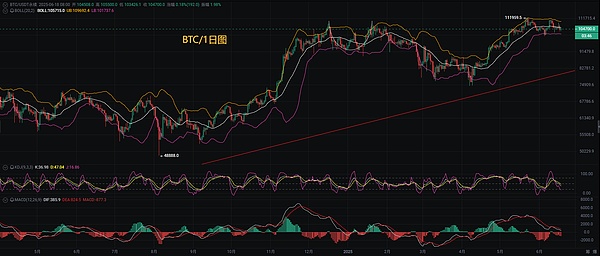 深度对话：LBANK如何捕捉下一个爆款meme币？