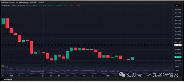 巴以冲突升级，比特币为何一反常态未随黄金起舞？