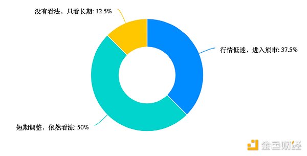 周末行情观察：关键位置决定交易成败