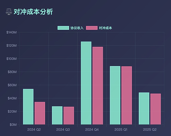 Solana会成为机构投资者的新宠吗？