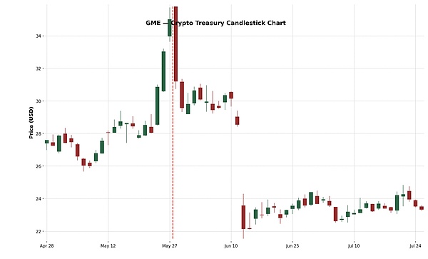 两年半比特币投资血泪史：我的50%本金是怎么没的