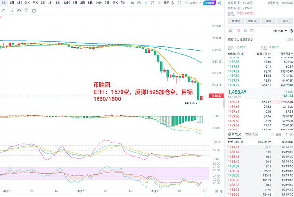比特币跌破11万大关背后：一场通胀数据引发的市场焦虑