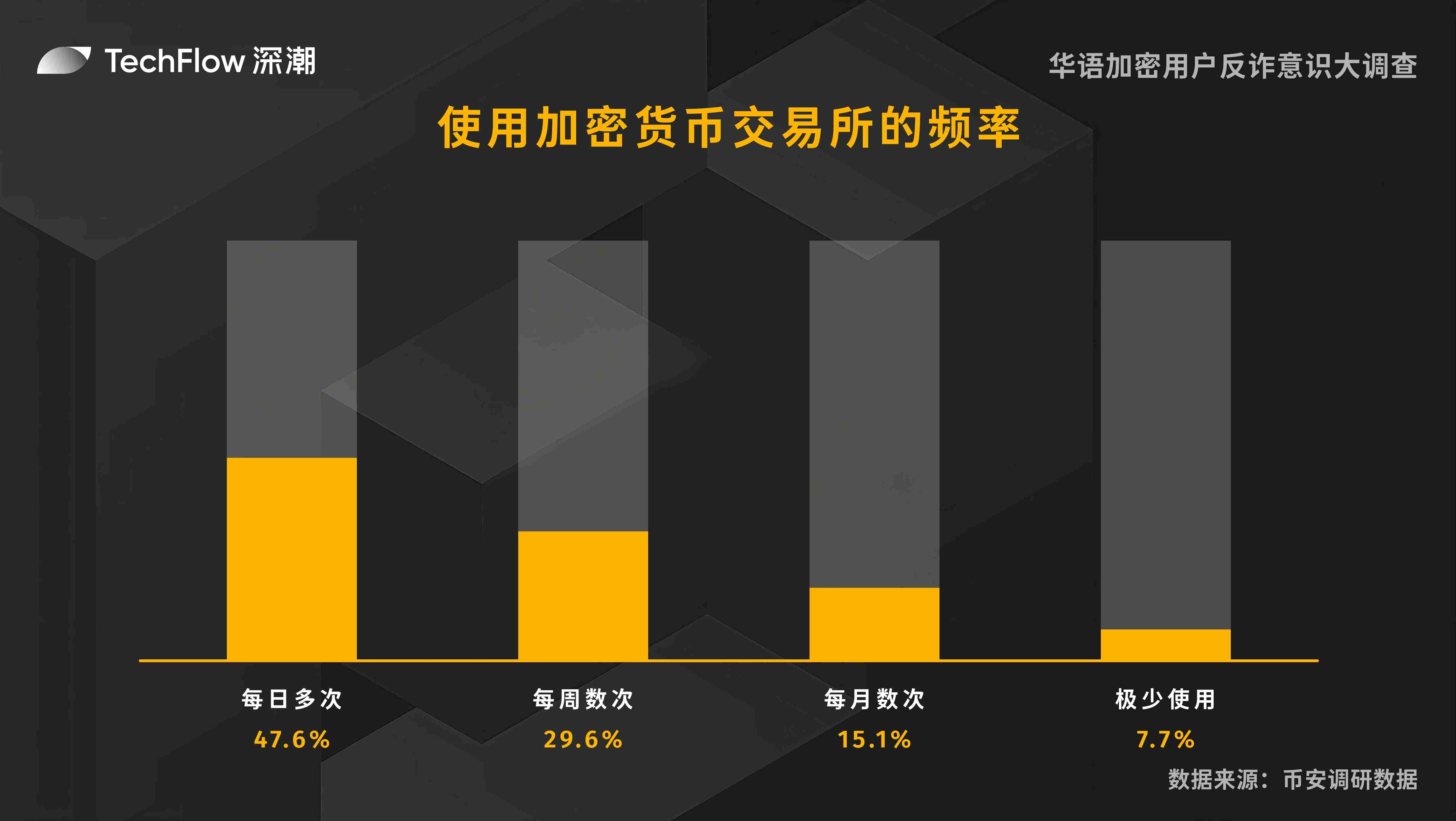 市场反弹背后的真相：是黎明前的黑暗还是最后的狂欢？