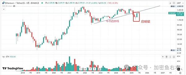比特币逆势上扬：无视监管风暴和利率高压，剑指29000美元
