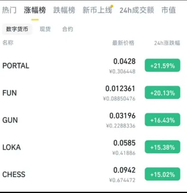 Arbitrum Stylus：2023年Layer2赛道的技术革命