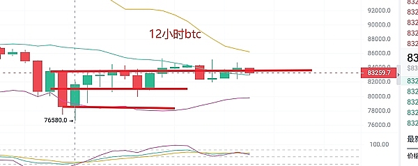 昨晚的非农之夜，我们又一次创造了奇迹！