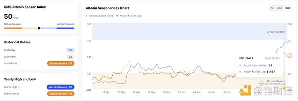 OP Stack与超级链：以太坊L2生态的下一站革命