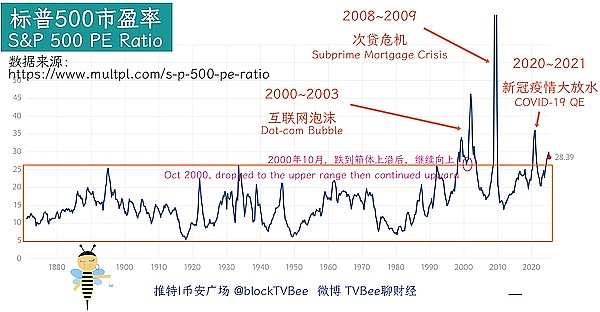 金融科技的百年困局：当创新遇上监管这道墙