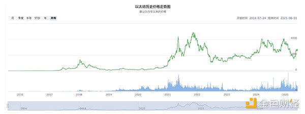 市场高位盘整：牛市还能走多远？
