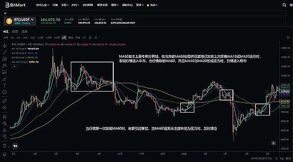 区块链新风向：火车头项目正在颠覆传统投资模式