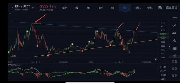 SUSHI：2023年DeFi赛道的潜力股，真的会迎来爆发吗？