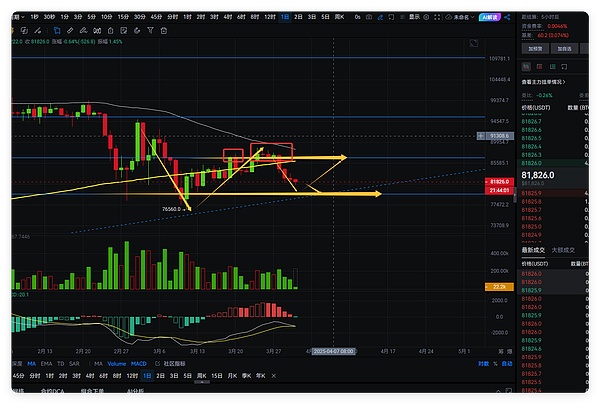 LTC与LINK：牛市行情见顶还是蓄势待发？