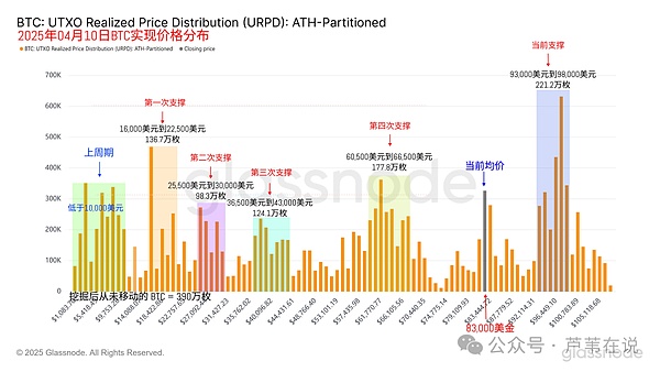 比特币下一轮狂欢：这次真的不一样了？