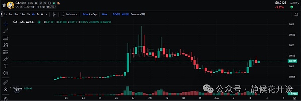 币圈狂欢！3笔精准操作狂揽300万，这波行情你赶上了吗？