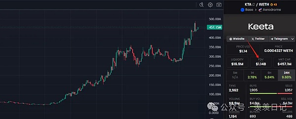 9月19日BTC/ETH合约市场观察：抓住反弹行情的正确姿势