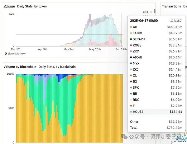 区块链安全的数学守护者：Cosmos SDK银行模块验证全记录