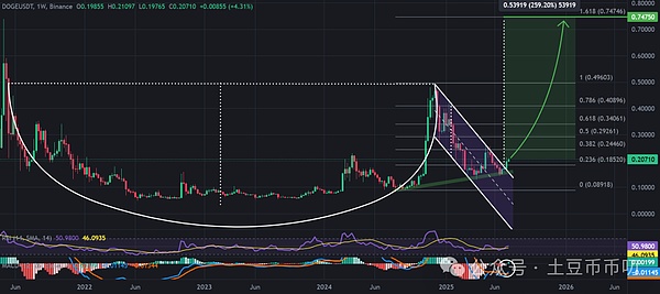 XRP或将迎来千倍暴涨？一位分析师的大胆预言