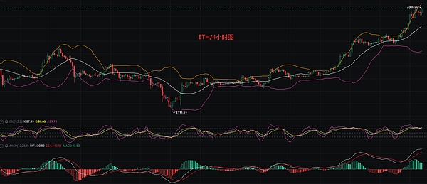 一文读懂比特币生态那些事儿：从Ordinals到Runes的江湖恩怨