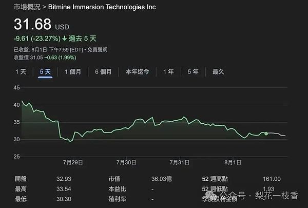 老胡的韭菜哲学：不卖就真的能躲过镰刀吗？