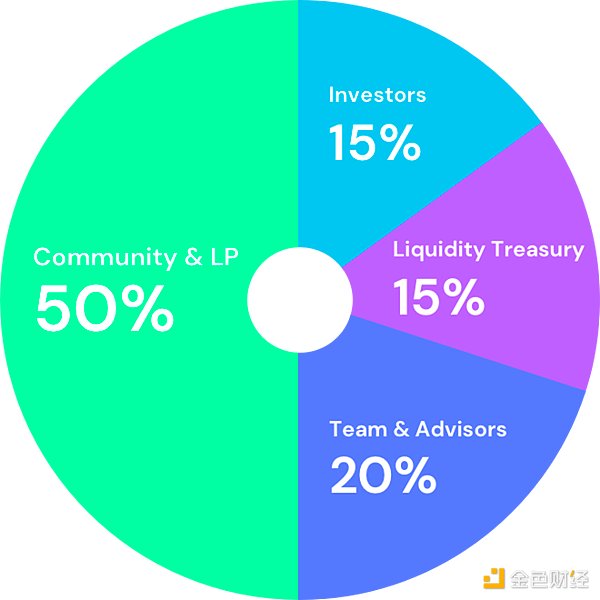 Web3.0市场观察：火币更名HTX背后的行业变局
