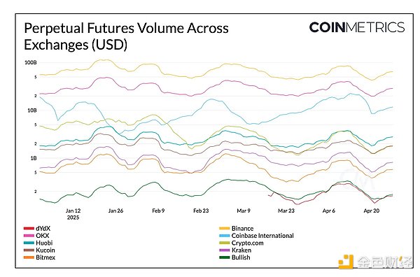 Web3日报：CoinList启动Alpha计划，加密市场迎来新机遇