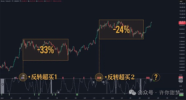 全同态加密：区块链隐私保护的新曙光