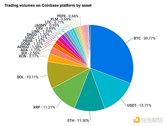 香港Fintech黑马BNBC：用技术重构金融生态