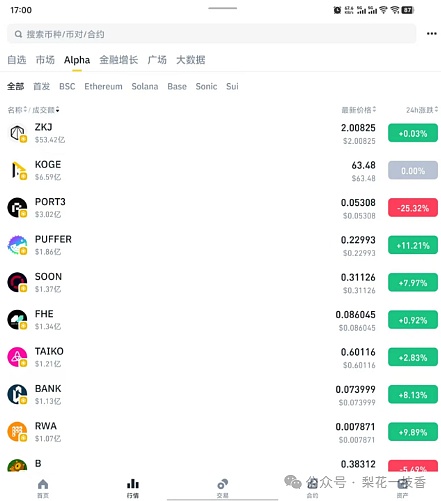 比特币暴涨破3.5万美元 这次能狂欢多久？