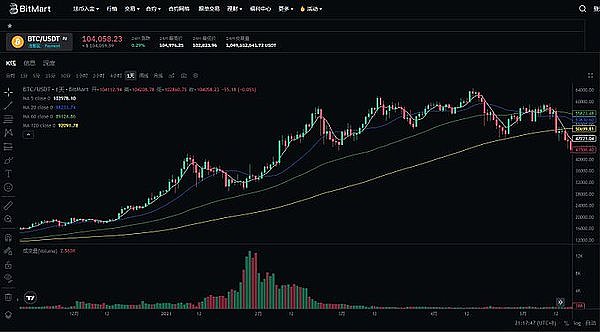 从网络热梗到元宇宙新贵：Floki的华丽转身之路