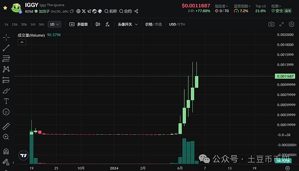 MakerDAO的逆势崛起：一位分析师眼中的长期投资机会