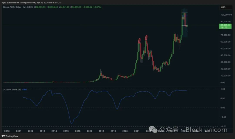 数字货币时代：全球金融市场的新变革