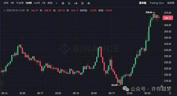 2023胡志明金融峰会：一场不容错过的财富盛宴