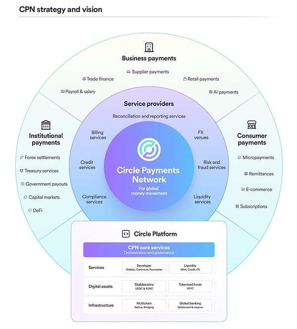 加密货币市场一周观察：SocialFi崛起与Mt.Gox还款延期