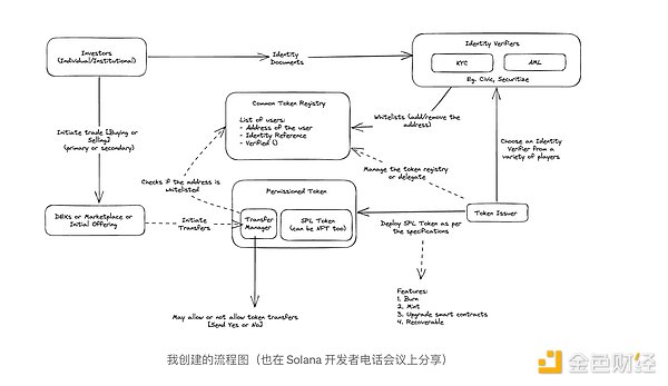 市场脉搏：三大加密币交易机会深度解读