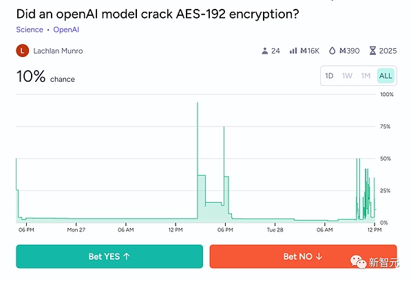 aelfUnion强势出击：为何他们成为TMRWDAO的最佳掌舵者?