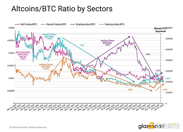11月3日数字货币合约交易指南：BTC与ETH的市场观察