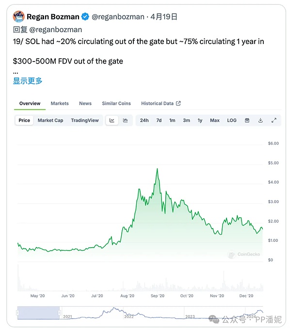 市场速递：加密货币午盘行情精要