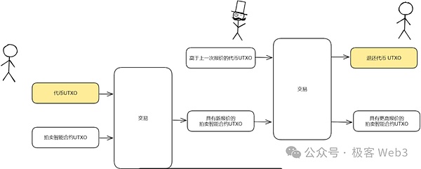 颠覆传统：Helix Markets如何重新定义多链交易体验