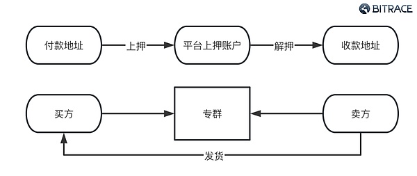 9.14数字货币合约交易手记：BTC与ETH的关键点位与实战策略