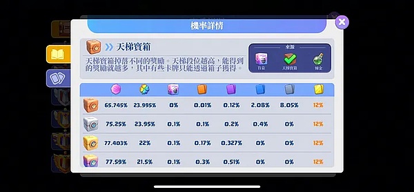 TON币杀入加密前十：一个被低估的社交链正在崛起