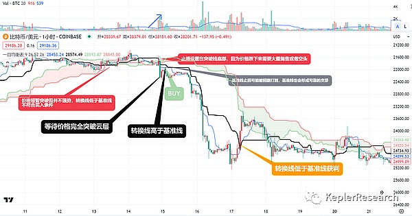 市场寒冬中，三大加密货币的生存现状大起底