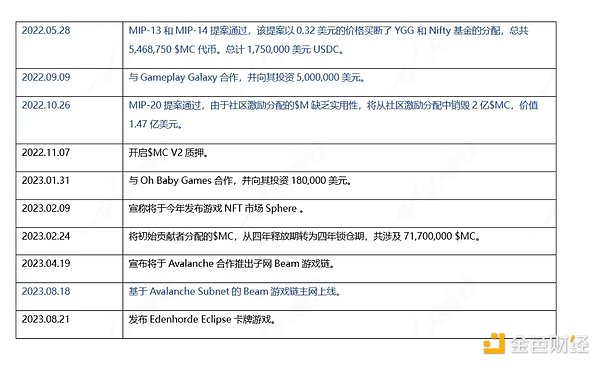 加密世界的五大未解之谜：一个老玩家的深度思考